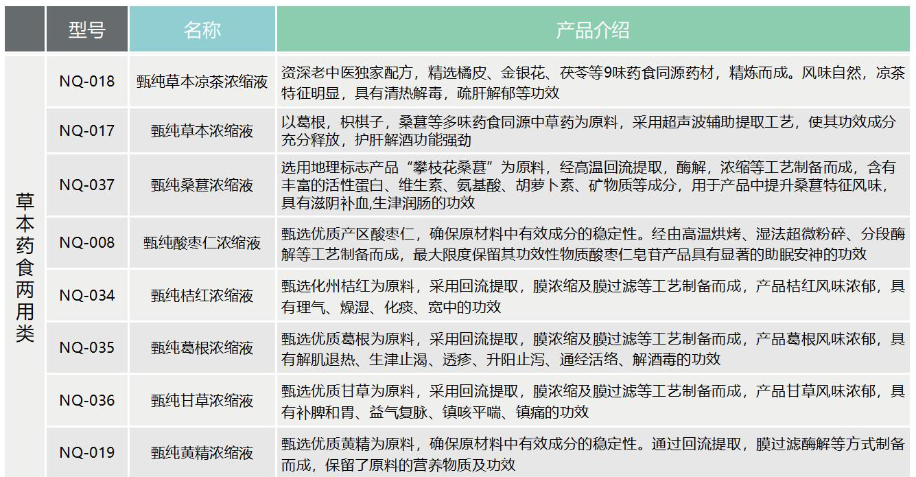 尊龙app·(中国)人生就是搏官网下载