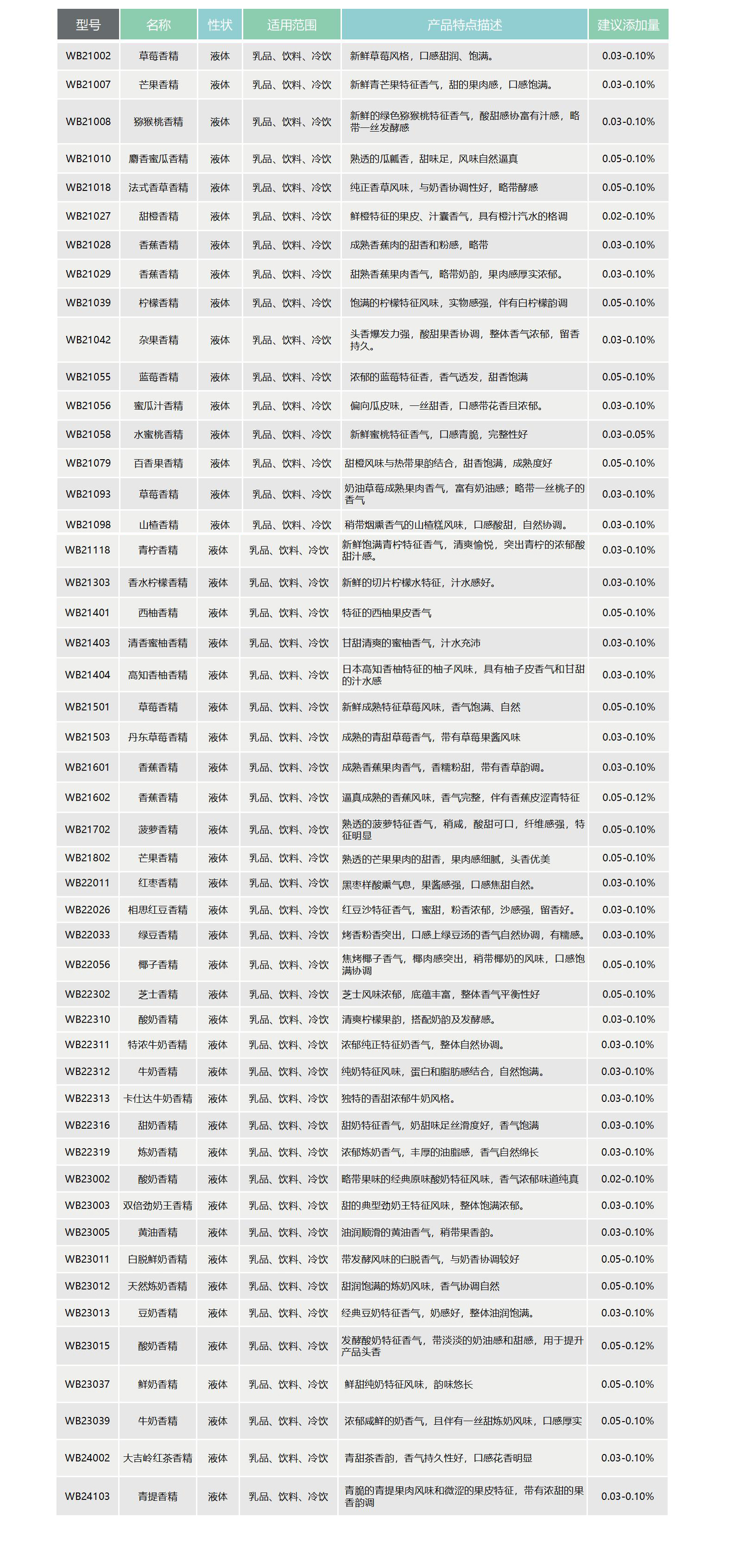 尊龙app·(中国)人生就是搏官网下载