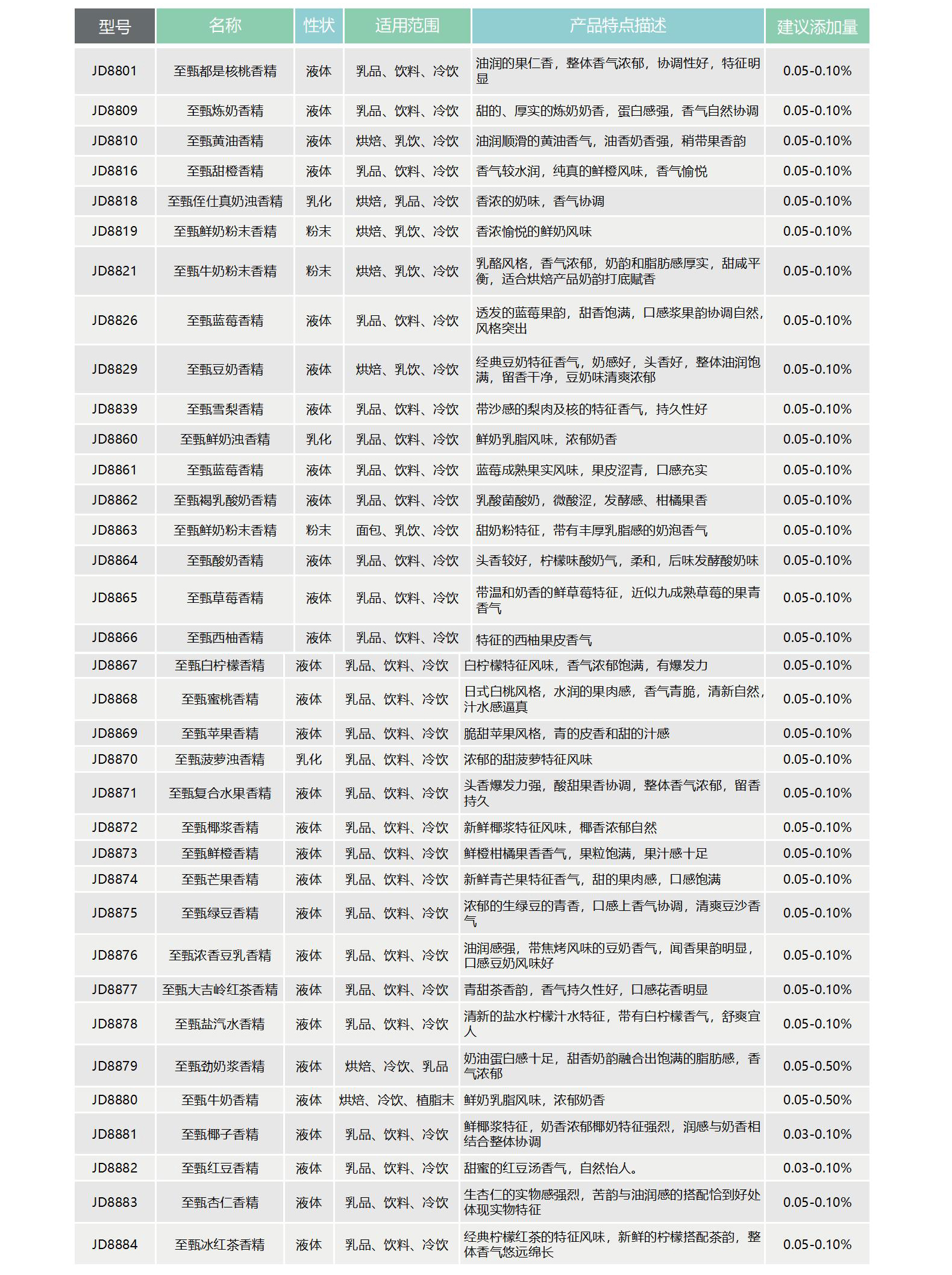 尊龙app·(中国)人生就是搏官网下载